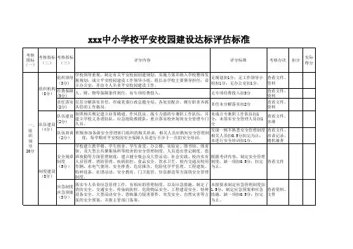 平安校园创建达标评估标准