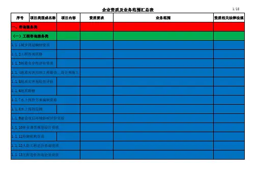 企业资质汇总表