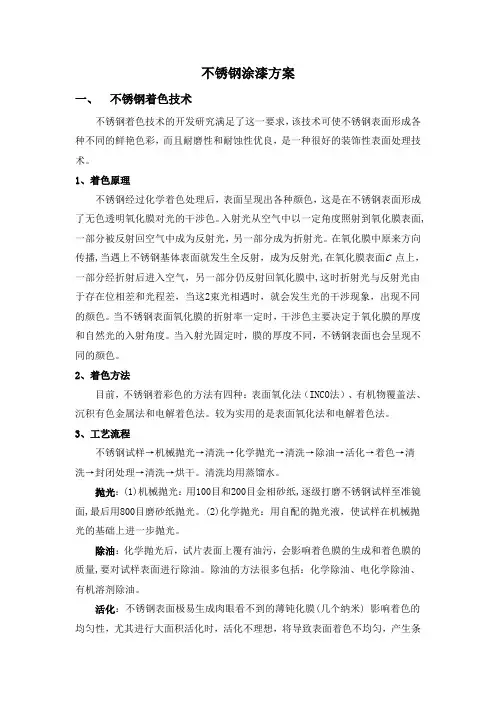 不锈钢涂漆