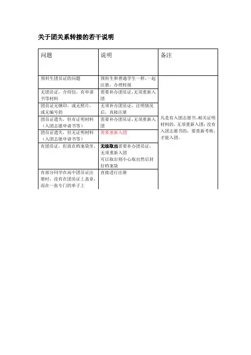 关于入团的一些问题的解释
