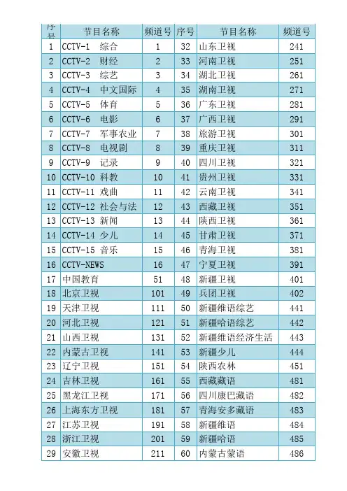 新疆户户通电视节目表