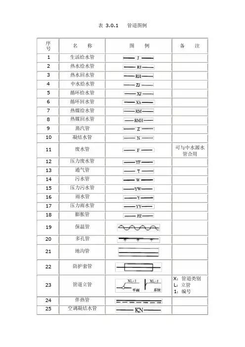 给排水制图标准(规范图集图例)
