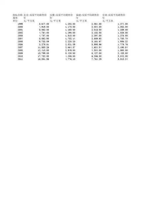 2001至今全国大中城市平均房价数据