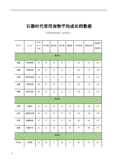 石器时代常用宠物平均成长档数据