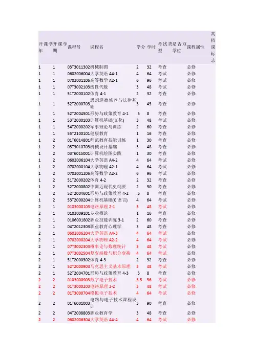 天津职业技术师范大学自动化课程书目