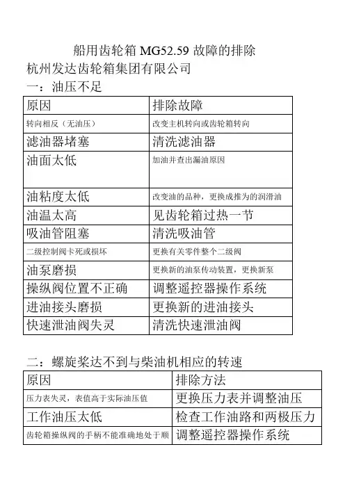 船用齿轮箱MG52