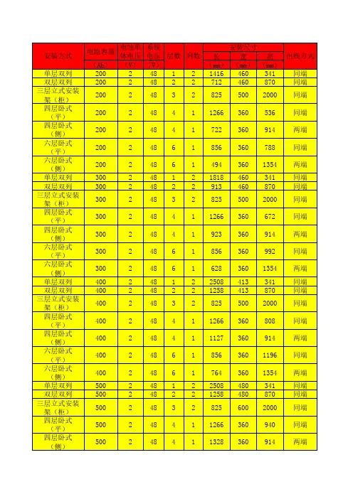 蓄电池尺寸统计表