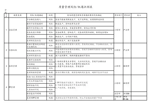 质量管理风险机遇识别表(工程部)