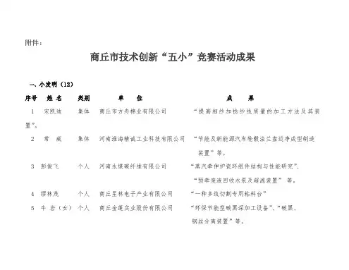 商丘技术创新五小竞赛活动成果