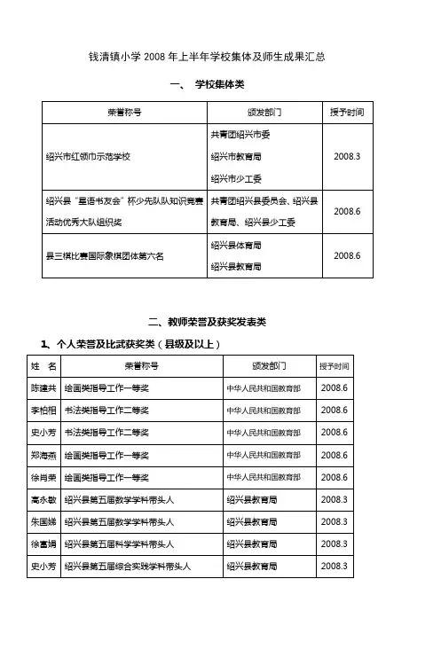 钱清镇小学2008年上半年学校集体及师生成果