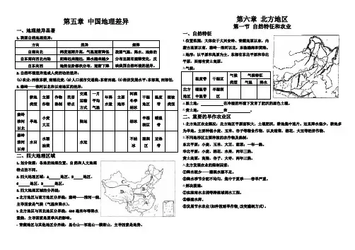 新人教版八年级地理下册第五、六章知识总结