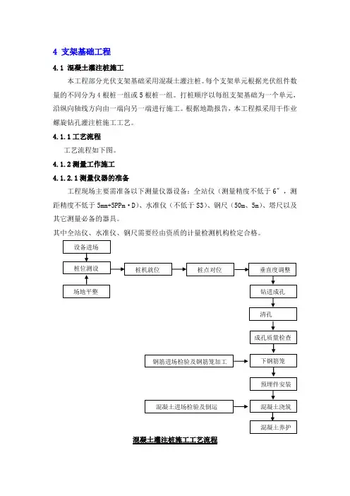 光伏支架基础类型汇总