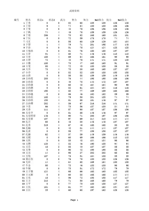 三国群英传7武将数据