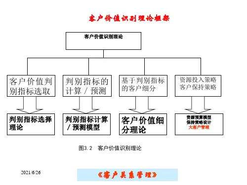 CRM-3章
