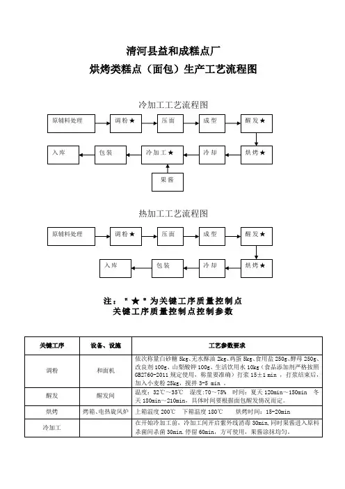 面包生产工艺流程图