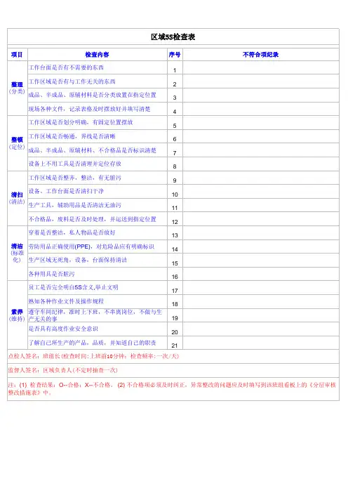 5S检查表(模板)