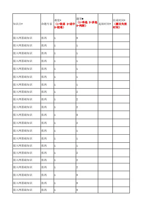 综合化维护题库-IP(60题)