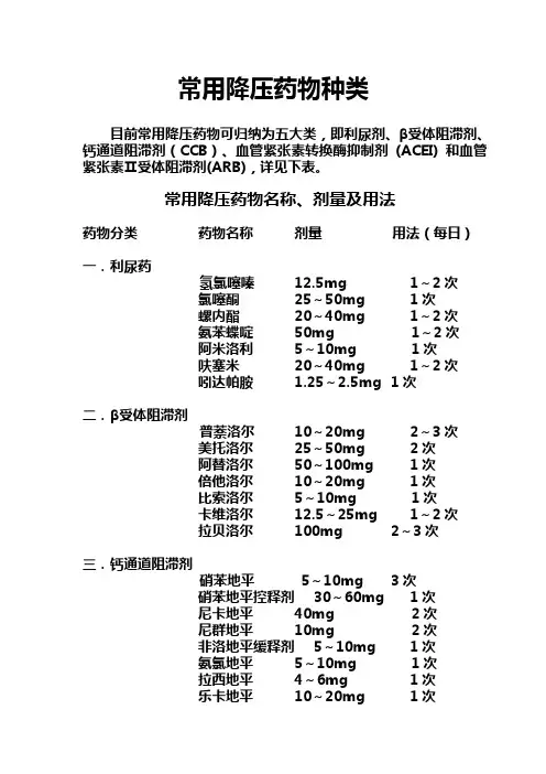 常用降压药物种类