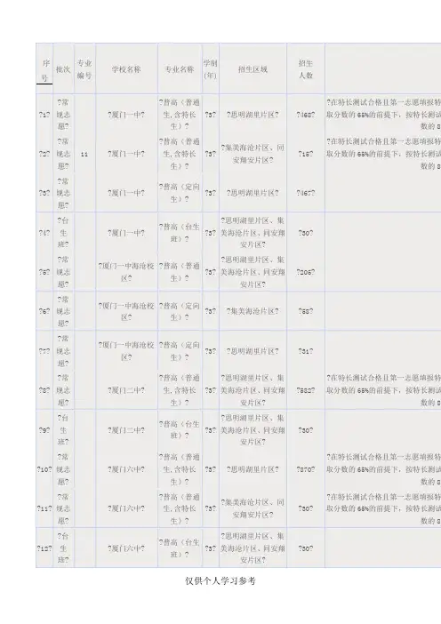 2018年厦门中考招生计划表