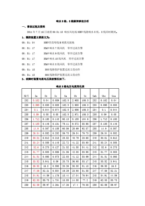 响水风电场集电线路5线、8线跳闸事故分析