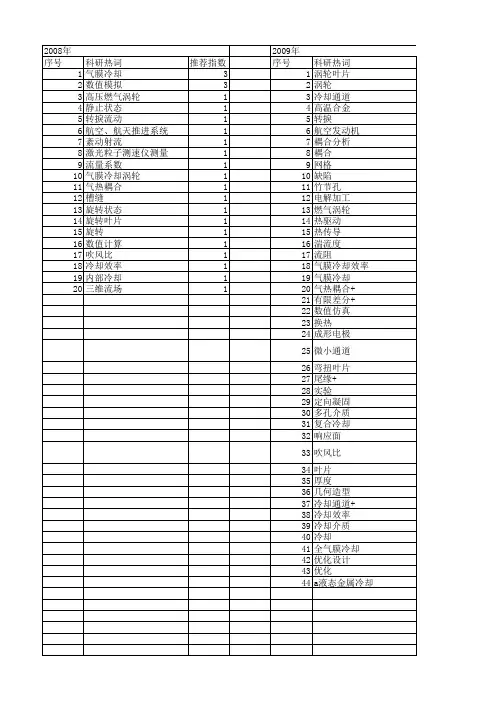 【国家自然科学基金】_涡轮冷却叶片_基金支持热词逐年推荐_【万方软件创新助手】_20140802