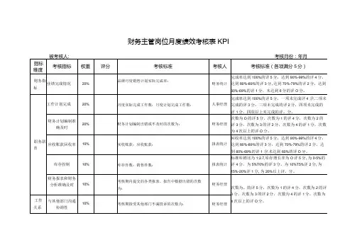 财务主管岗位月度绩效考核表KPI