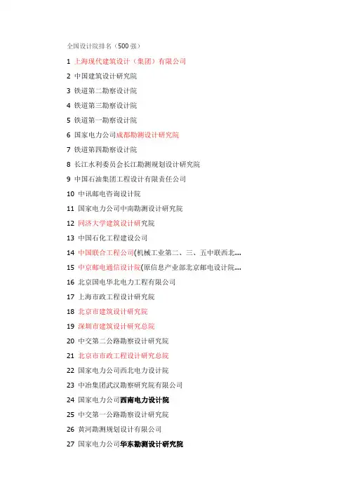 设计院排名