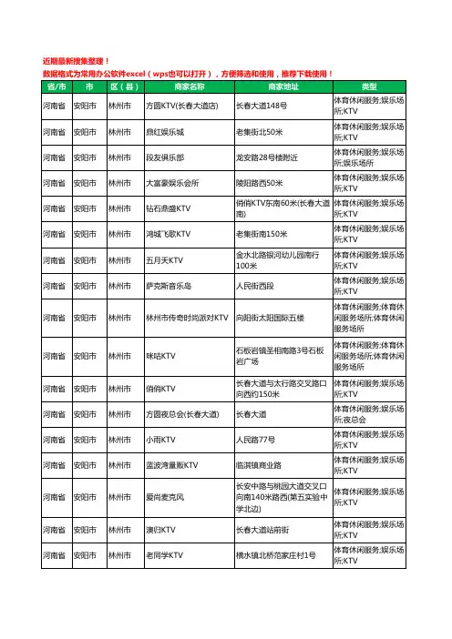 2020新版河南省安阳市林州市KTV工商企业公司商家名录名单黄页联系方式大全41家