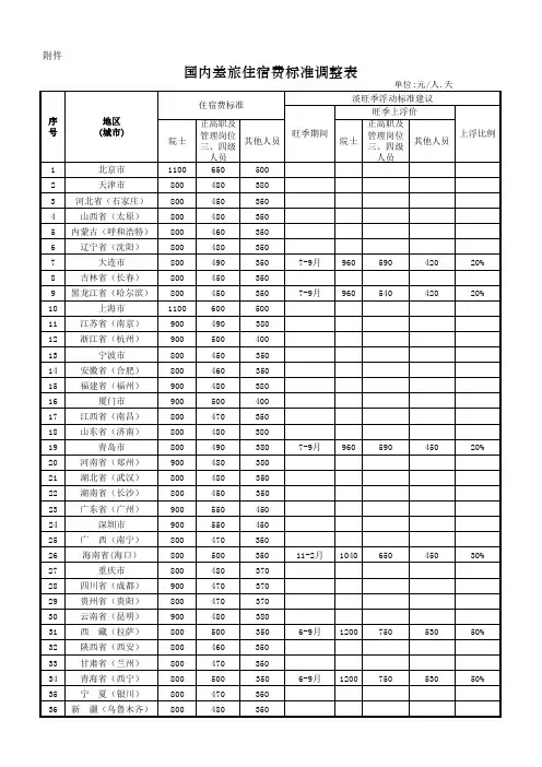 国内差旅住宿费标准调整表