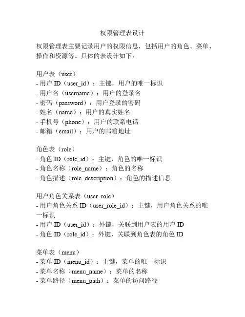 权限管理表设计