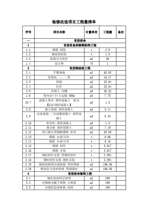 装修改造项目工程量清单