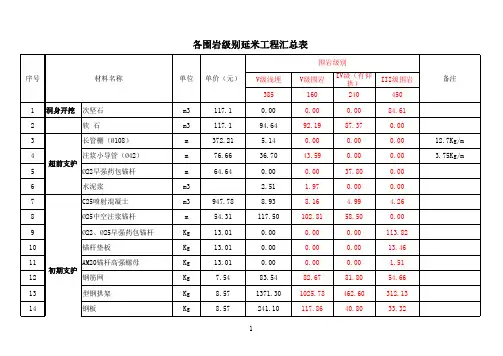 隧道工程单价分析表