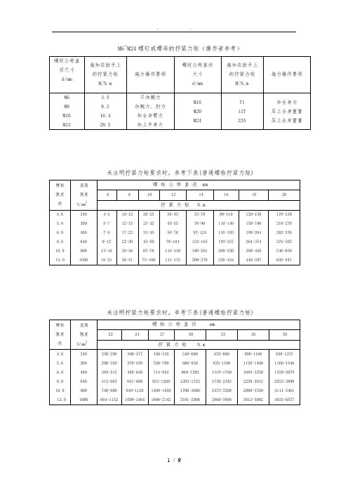 螺栓拧紧力矩标准[详]
