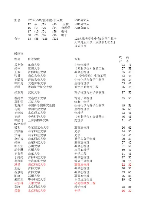 2011年物理系考研情况统计3月7日
