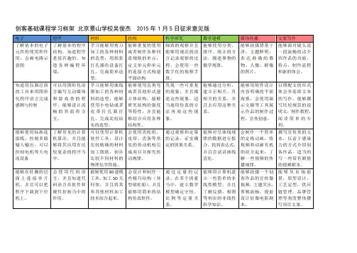 创客基础课程学习框架和评价表格