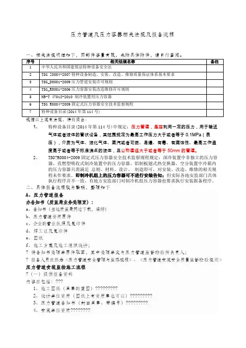 压力管道及压力容器相关法规及报备流程