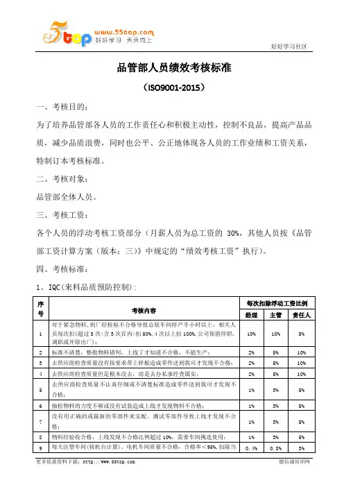 品管部人员绩效考核标准