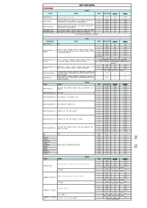 金蝶KIS系列报价表