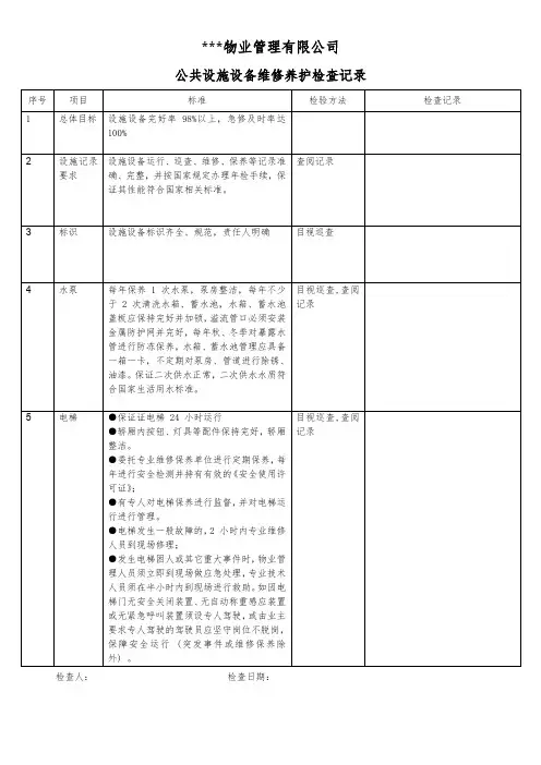 (物业管理)公共设施设备维修养护检查记录