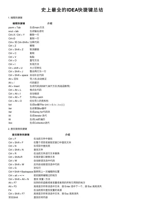 史上最全的IDEA快捷键总结