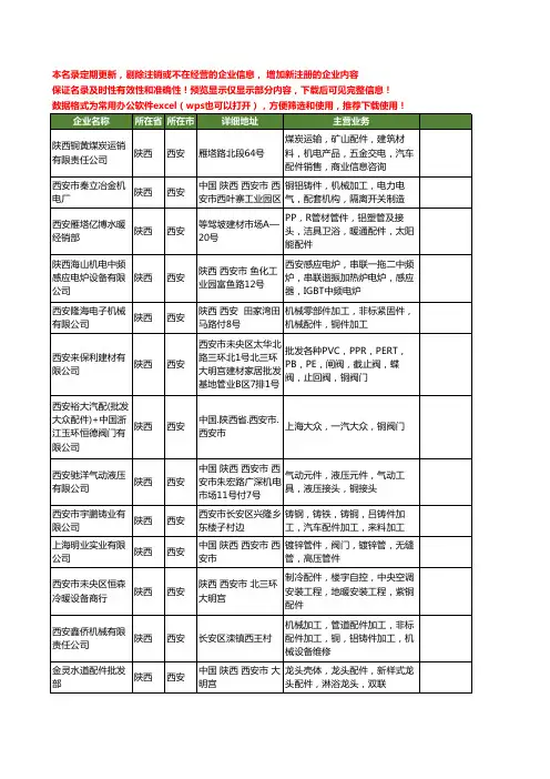 新版陕西省西安铜配件工商企业公司商家名录名单联系方式大全15家