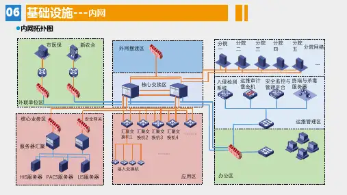 计算机网络拓扑图(可编辑)
