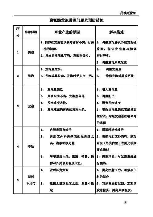 聚氨酯发泡常见问题及预防措施