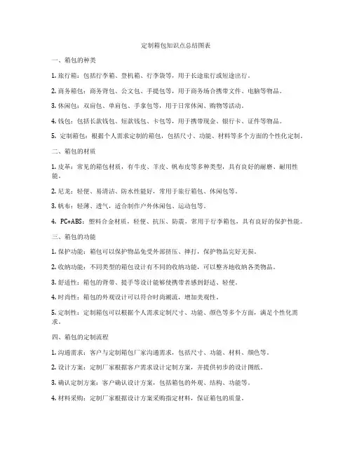 定制箱包知识点总结图表