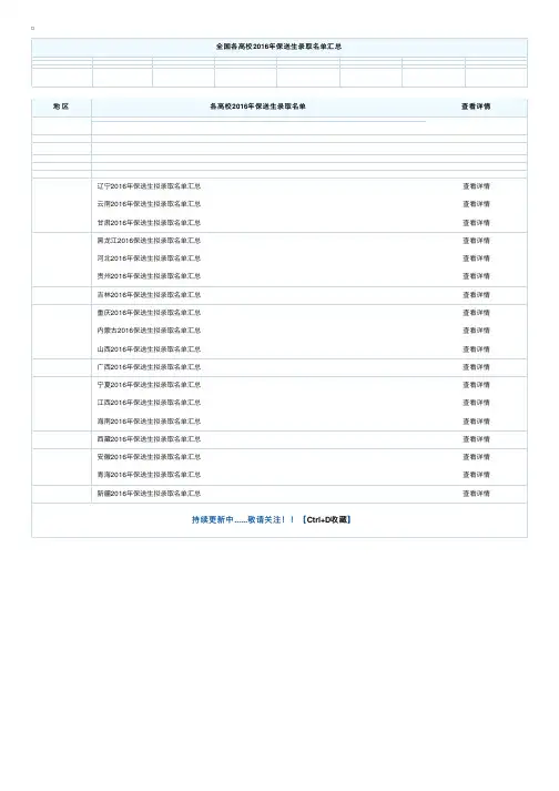 全国各高校2016年保送生录取名单汇总
