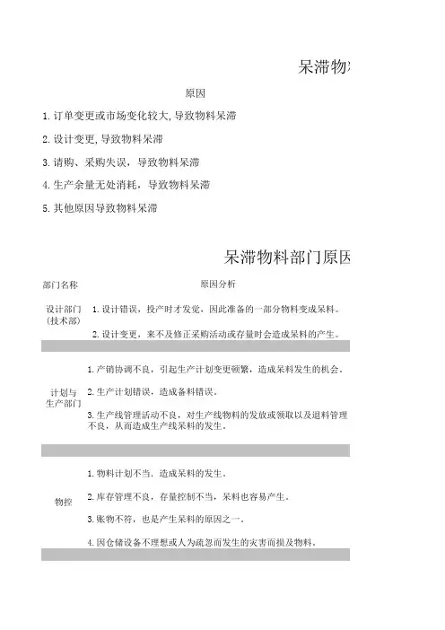 呆料原因分析与预防措施