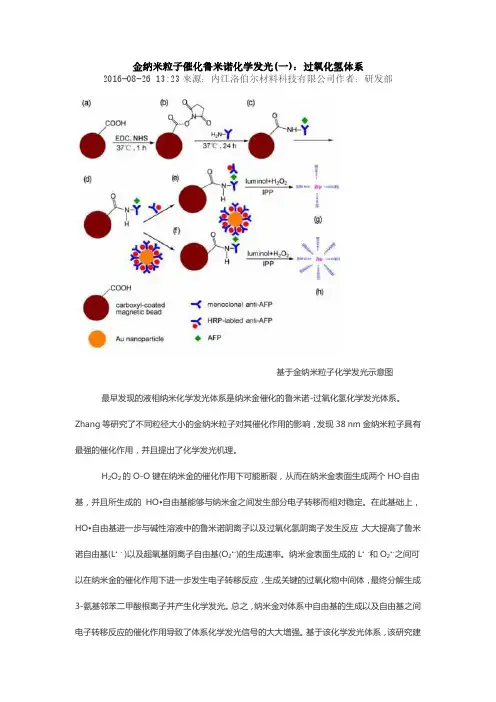 金纳米粒子催化鲁米诺化学发光(一)：过氧化氢体系
