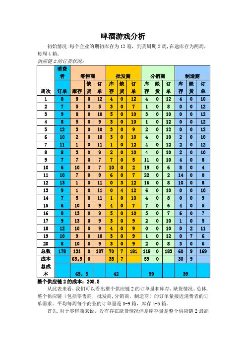 供应链作业啤酒游戏分析