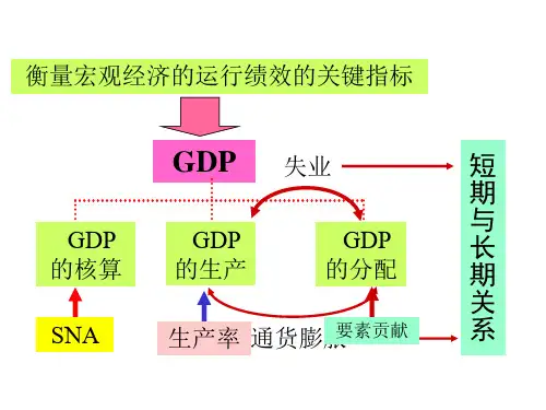 宏观经济学失业