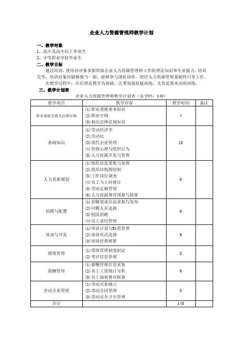 企业人力资源管理师四级培训计划培训大纲